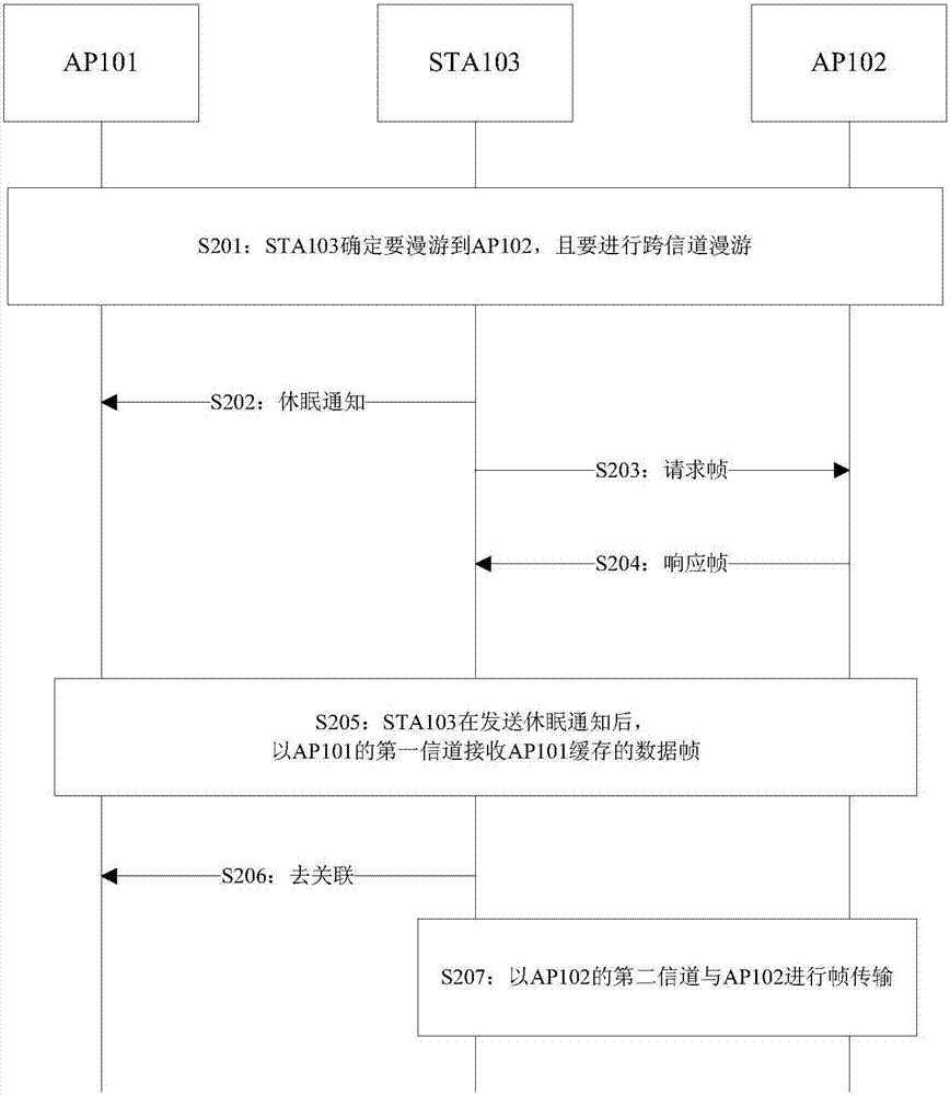 一種數(shù)據(jù)幀的傳輸方法和設(shè)備與流程