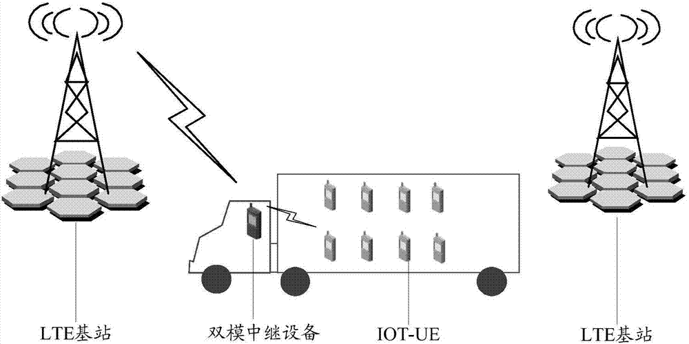 基于雙模中繼設(shè)備的通信方法及設(shè)備、基站、終端與流程