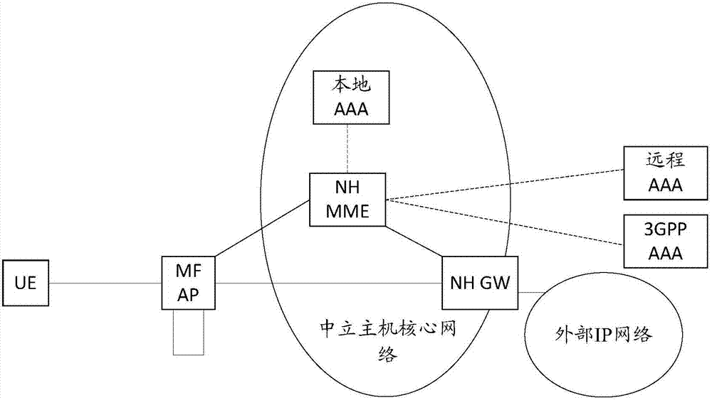 一種服務(wù)提供商標(biāo)識(shí)指示方法、裝置和相關(guān)設(shè)備與流程