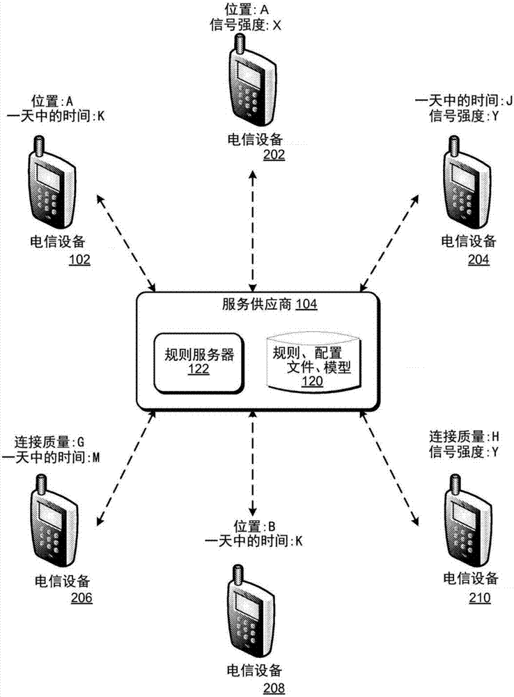 智能連接管理器的制作方法與工藝