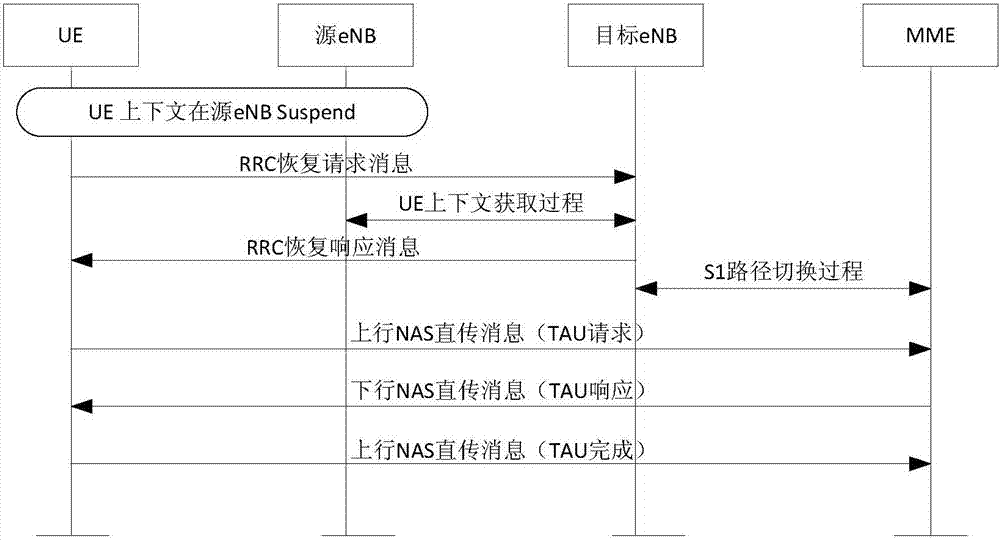 核心網(wǎng)的選擇方法、裝置及系統(tǒng)與流程