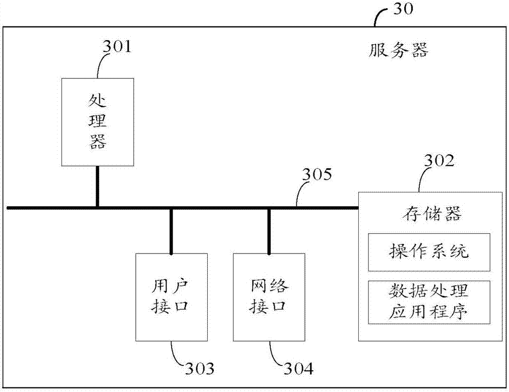 一種基于無線信號的定位方法、服務(wù)器、終端和系統(tǒng)與流程