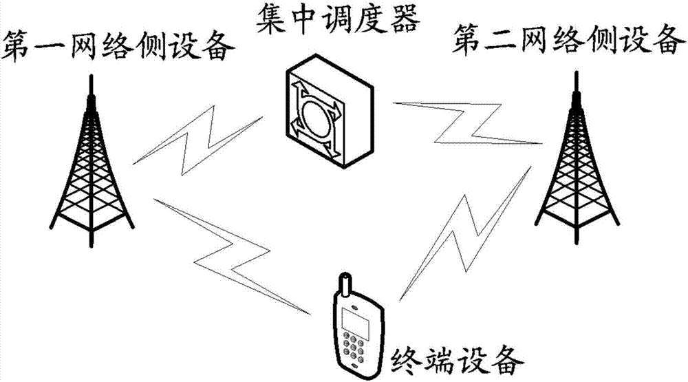 一种数据传输方法、网络侧设备及终端设备与流程