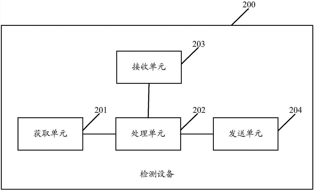 一种身份认证方法及检测设备与流程