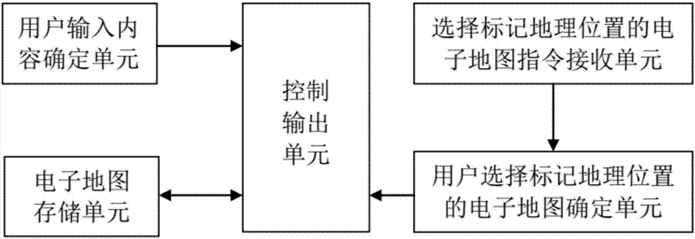 一種標(biāo)記地理位置的電子地圖的輸入方法及系統(tǒng)與流程