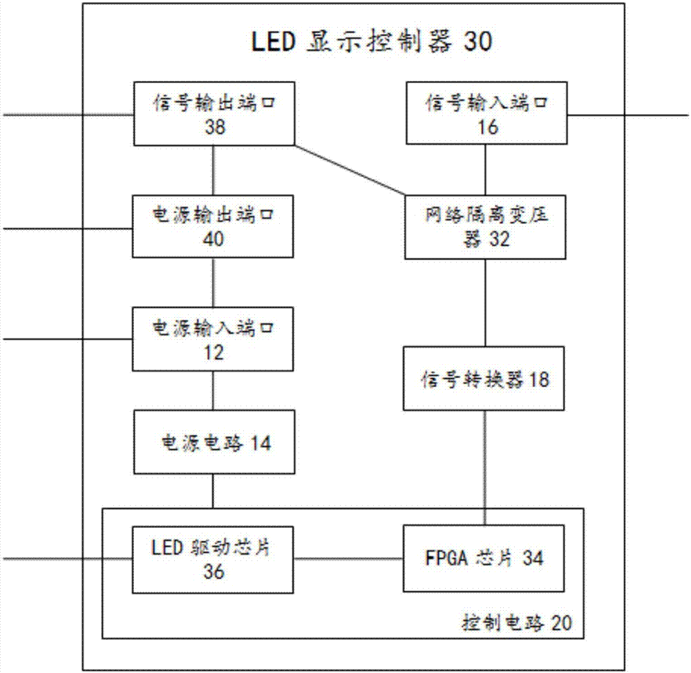 LED顯示控制器、LED燈條及燈條屏的制作方法與工藝