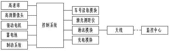 货物列车技术检查视觉检测系统的制作方法与工艺