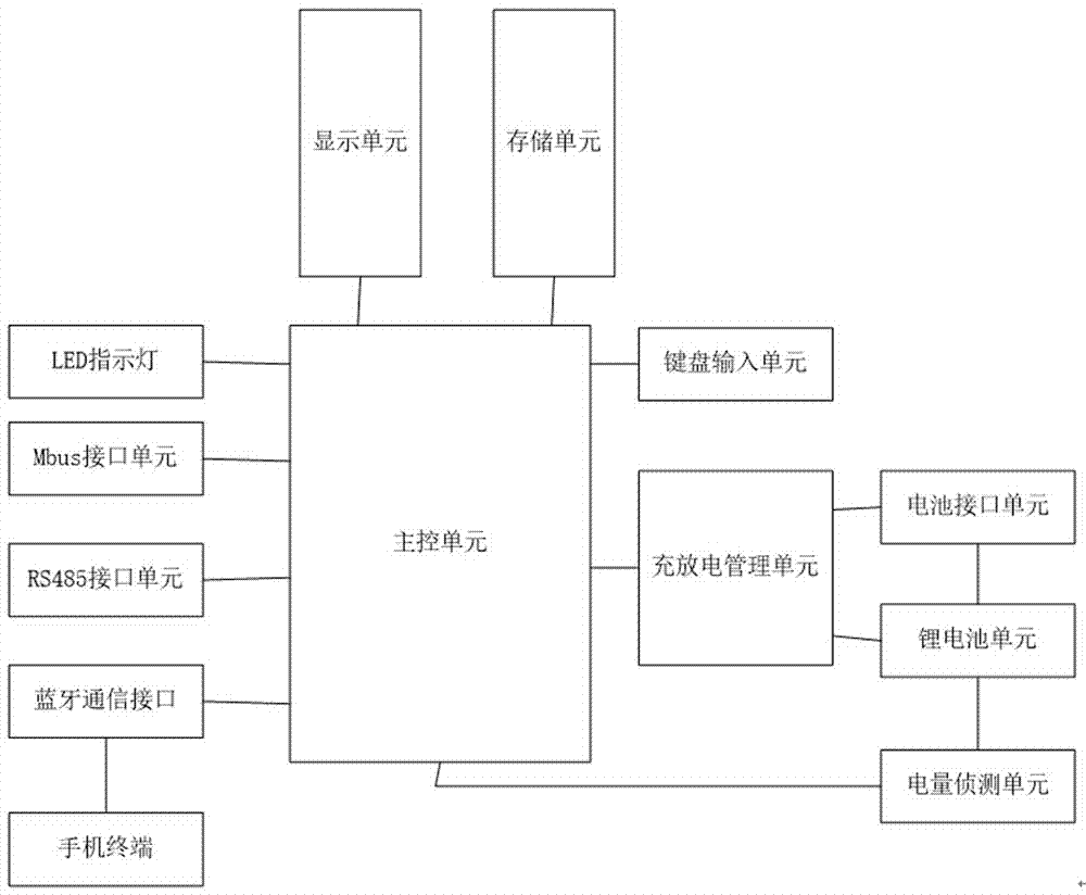 一种智能水表手持检测配置终端的制作方法与工艺