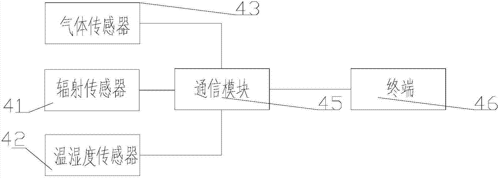 一種化工廠環(huán)境監(jiān)測裝置的制作方法