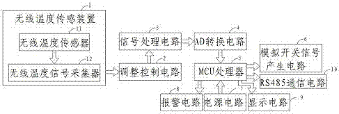 一種用于配電室的電氣控制電路的制作方法與工藝