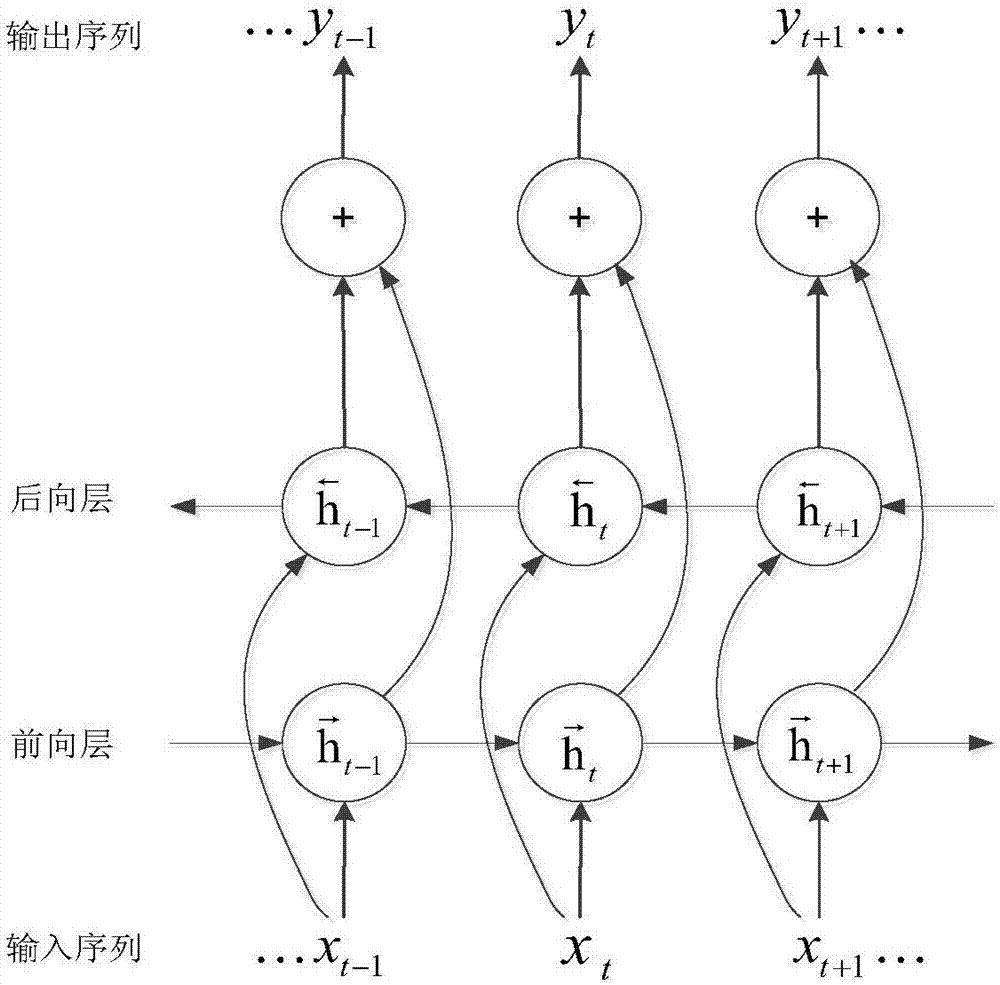 一种基于Maxout神经元的深度双向LSTM声学模型的制作方法与工艺
