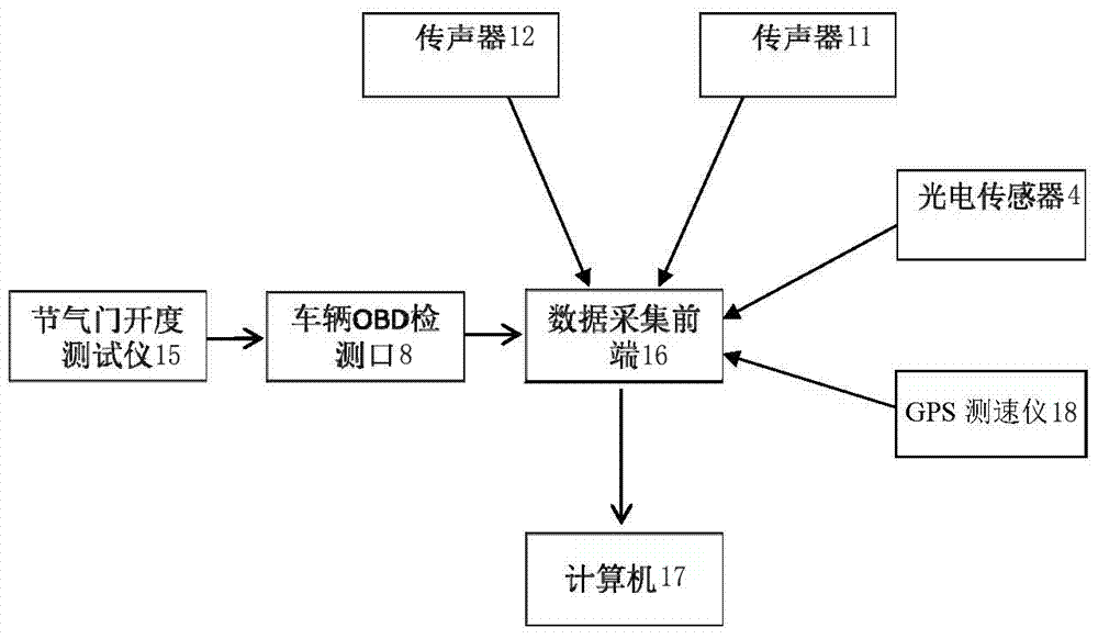 一种汽车不同节气门开度的加噪声测试装置的制作方法