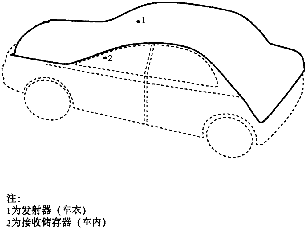 汽車車衣廣告媒介平臺的制作方法與工藝