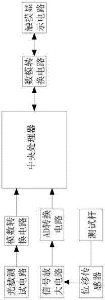 一種方便讀數(shù)的維卡儀的制作方法與工藝