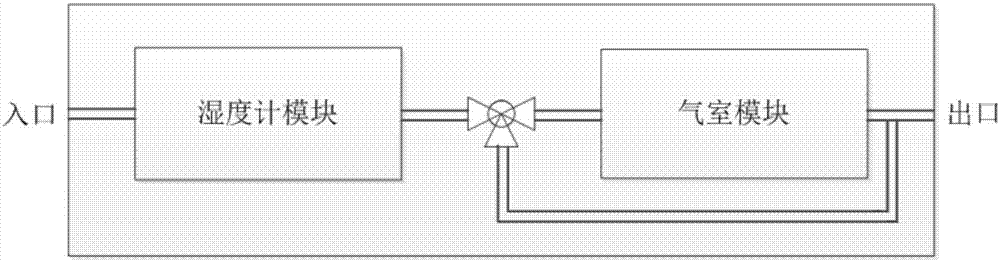 一种自适应傅里叶红外气体分析仪的制作方法与工艺