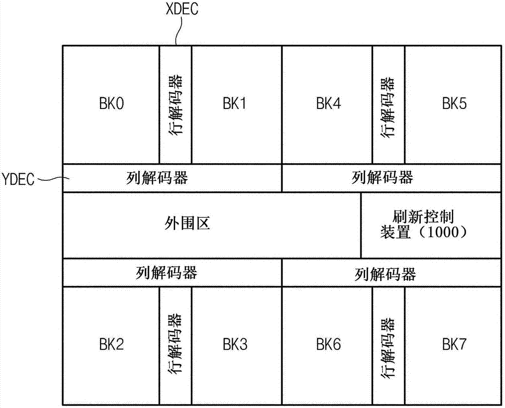 刷新控制裝置的制作方法