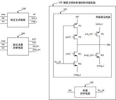 一種編程及擦除數(shù)據(jù)控制傳輸電路的制作方法與工藝