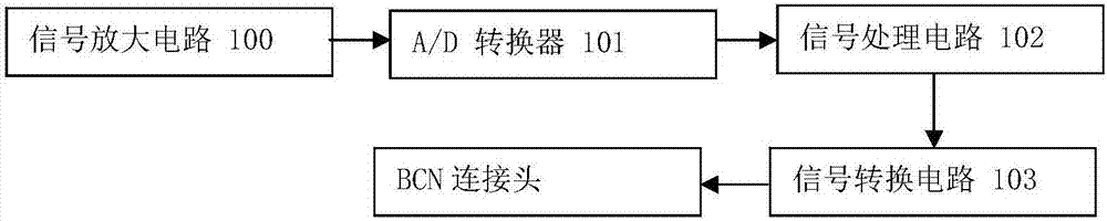 一種土壤水分檢測(cè)裝置的制作方法