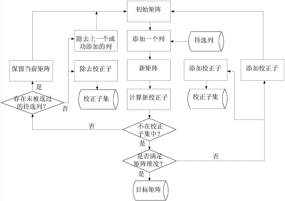 一种基于4位相邻和3位突发纠错码的SRAM存储器抗辐射加固方法及存储器系统与流程