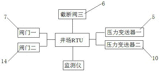 一種空氣泡沫驅采油井場裝置的制作方法