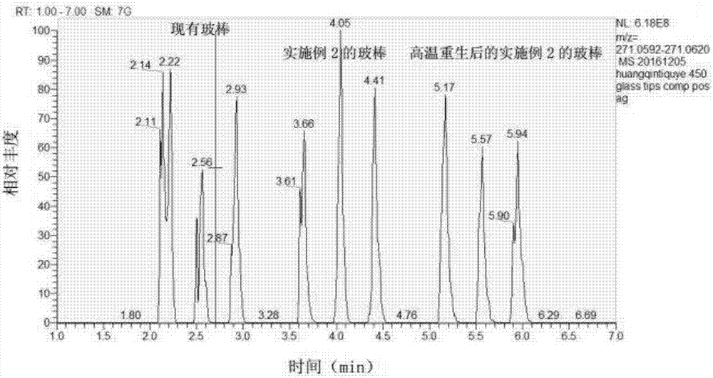 一种用于实时直接分析质谱系统的玻棒的制作方法与工艺