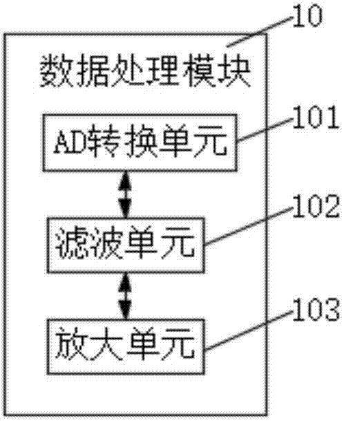 一種電能質(zhì)量在線監(jiān)測裝置的制作方法