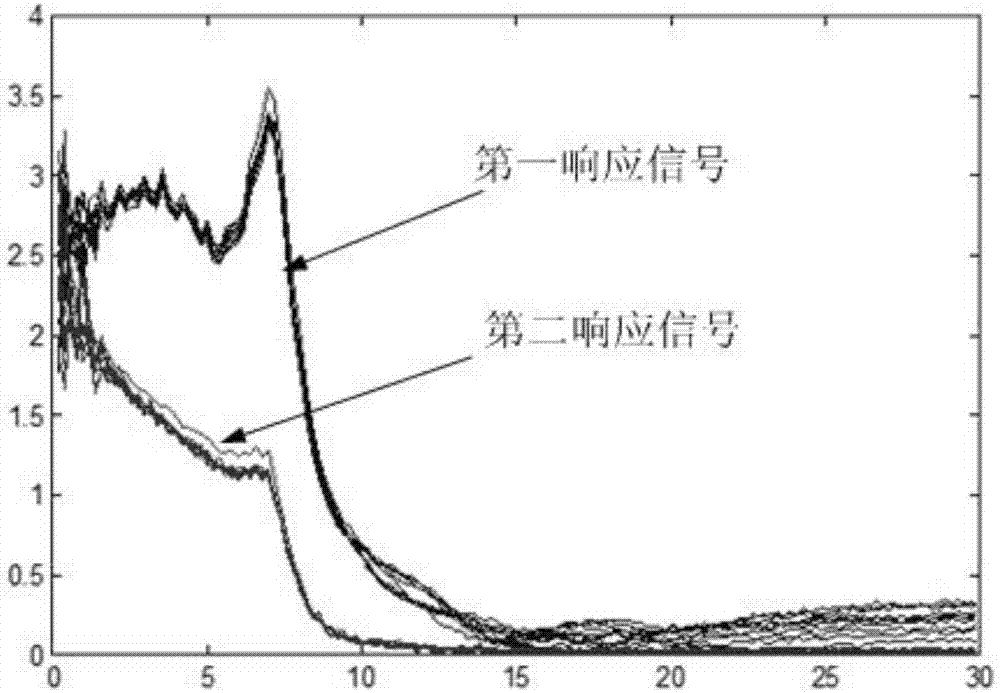 一種基于脈沖響應的高壓電纜老化測試裝置的制作方法