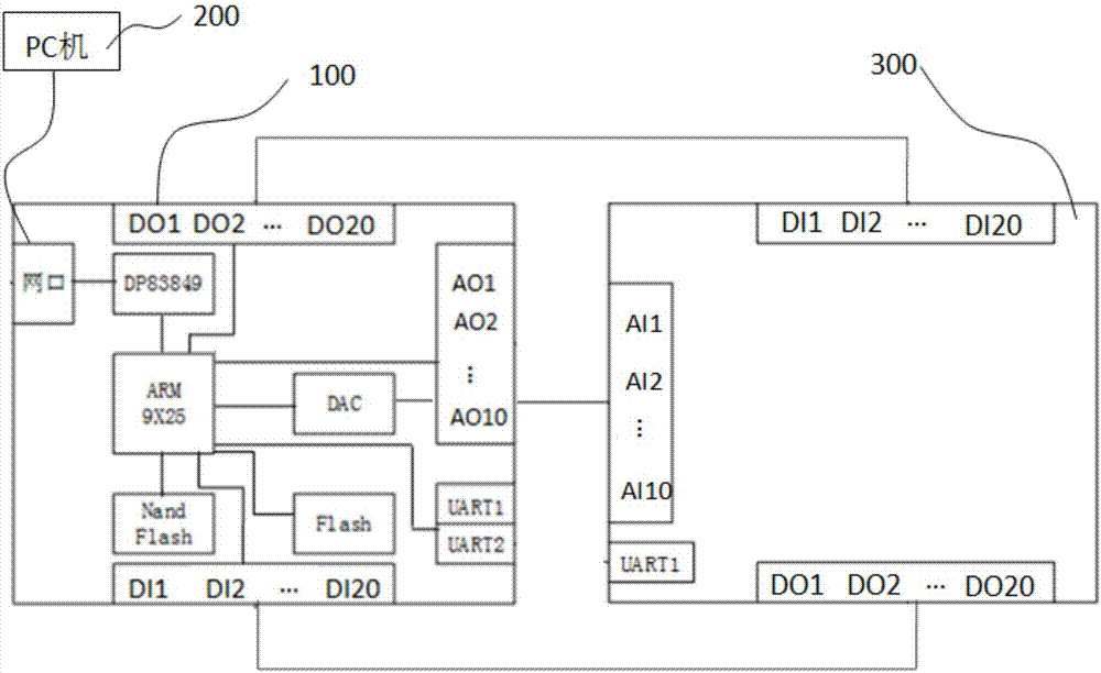 一种PCB模件自动化测试装置的制作方法