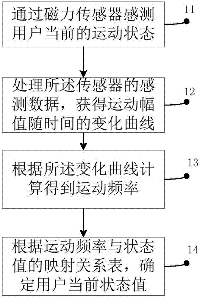 一種自適應(yīng)音樂(lè)播放方法與流程