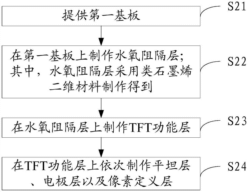 一種柔性O(shè)LED陣列基板及其制作方法、OLED顯示面板與流程