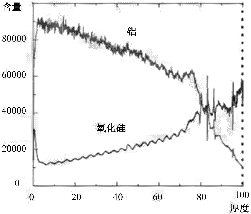 一種薄膜晶體管及其制作方法、陣列基板、顯示面板與流程