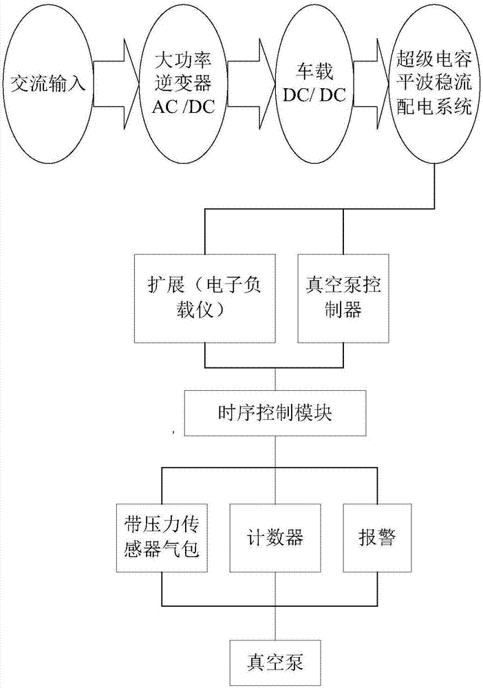 一種基于時(shí)序控制的真空泵壽命測(cè)試電路的制作方法與工藝