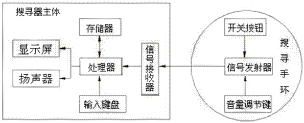 一种钥匙搜寻器的制作方法与工艺