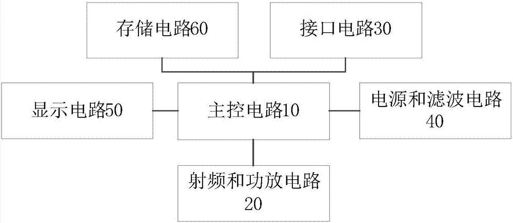 無人機的射頻板和遙控器的射頻板的制作方法與工藝