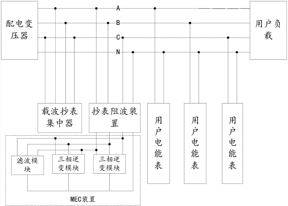 一种解决无功补偿设备引起电力载波抄表问题的设备的制作方法与工艺