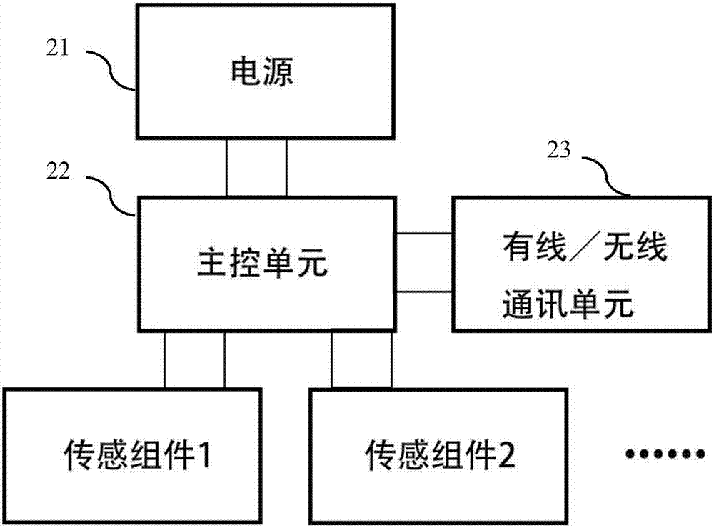 一種人體骨折診斷、固定與復(fù)位訓(xùn)練模擬系統(tǒng)的制作方法與工藝