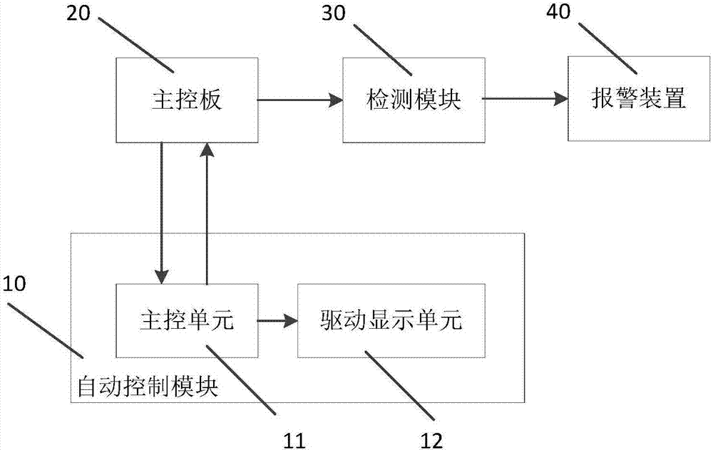 家電主控板自動(dòng)檢測(cè)系統(tǒng)的制作方法與工藝