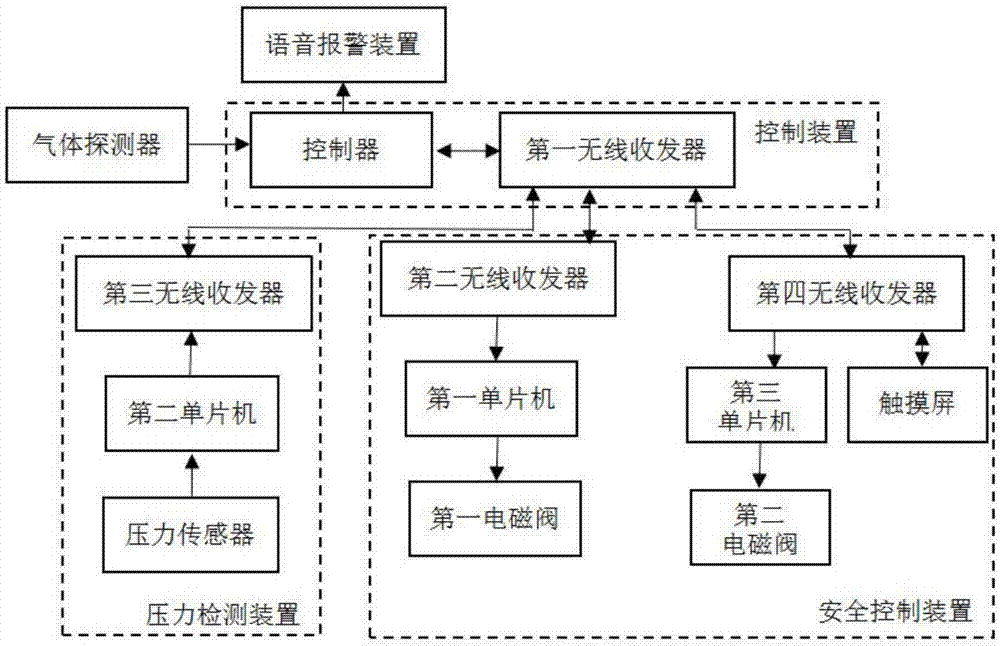 一種化學(xué)實驗險情自動報警裝置的制作方法