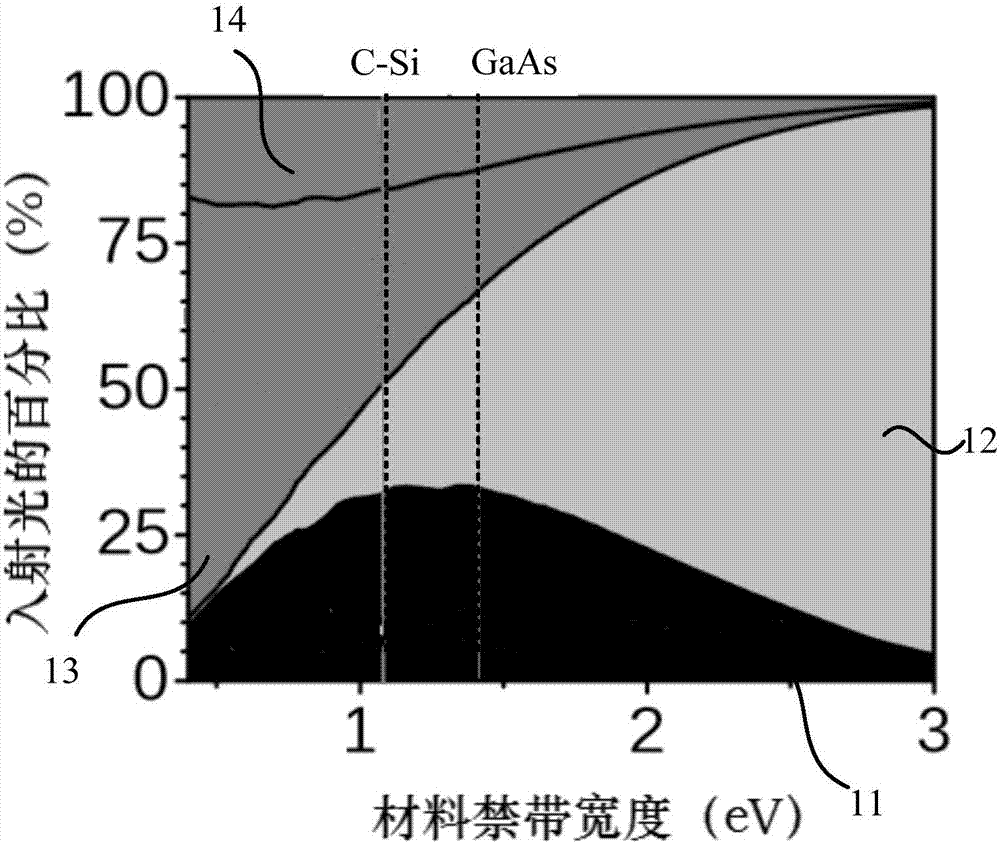 一種太陽能電池及太陽能電池組件的制作方法與工藝