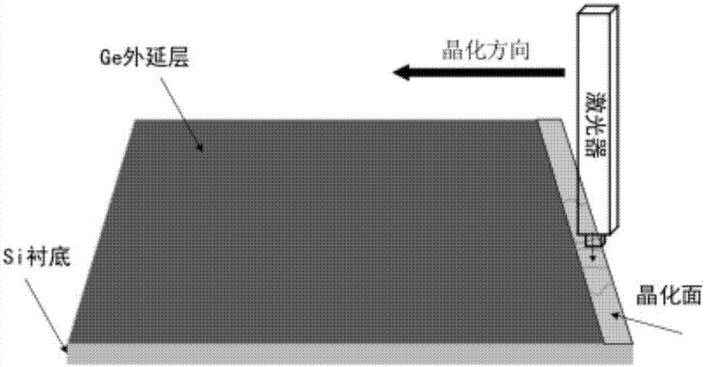 GaInP/GaAs/Ge三结太阳能电池的制作方法与工艺