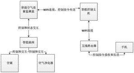 一种建筑体的智能安全监控系统的利记博彩app与工艺