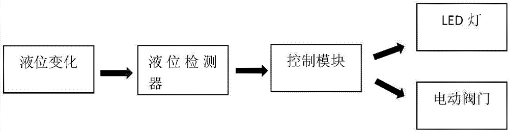 一种蓄电池用加蒸馏水装置的制作方法