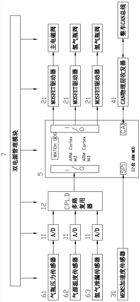 一种燃料电池集成安全监控器的利记博彩app与工艺