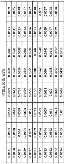 一種新型卷繞式聚合物鋰離子電池電芯的制作方法與工藝