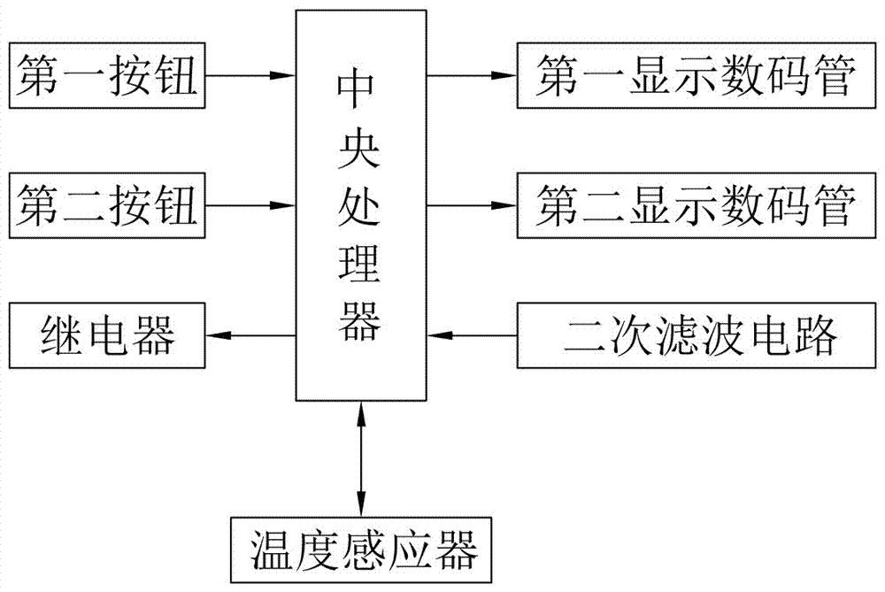 一種溫控移動插座的制作方法與工藝