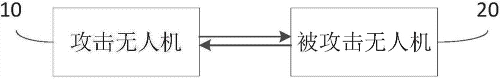 無(wú)人機(jī)攻擊訓(xùn)練檢測(cè)裝置和系統(tǒng)的制作方法