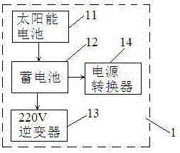 一種太陽能供電智能自助洗車機(jī)的制作方法與工藝