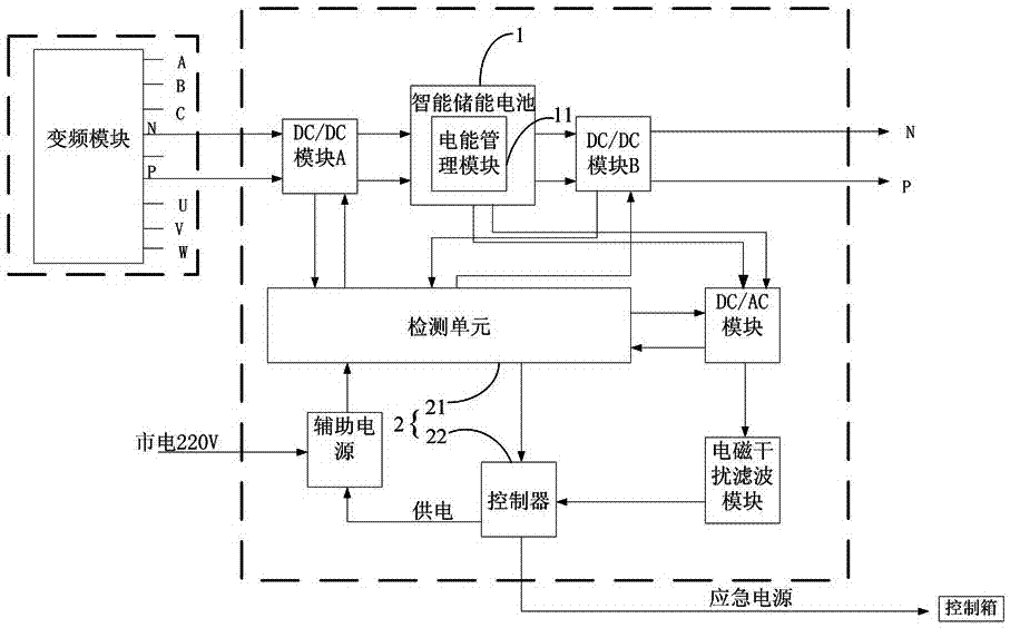 電梯能量轉(zhuǎn)換控制裝置的制作方法