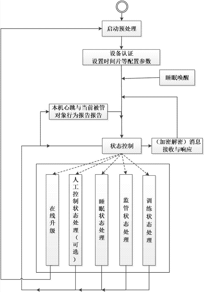 一種伴侶式可獨立分析的網(wǎng)絡(luò)監(jiān)管設(shè)備的制作方法與工藝