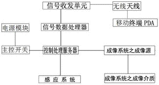 一種可180度全息互動展示產(chǎn)品的展示臺的制作方法與工藝